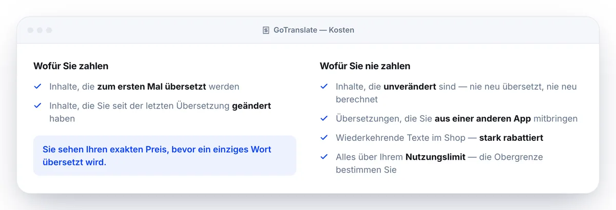 Kostenübersicht von GoTranslate: berechnet werden erstmals übersetzte und geänderte Inhalte, nie berechnet werden unveränderte Inhalte und mitgebrachte Übersetzungen, wiederkehrende Texte sind rabattiert