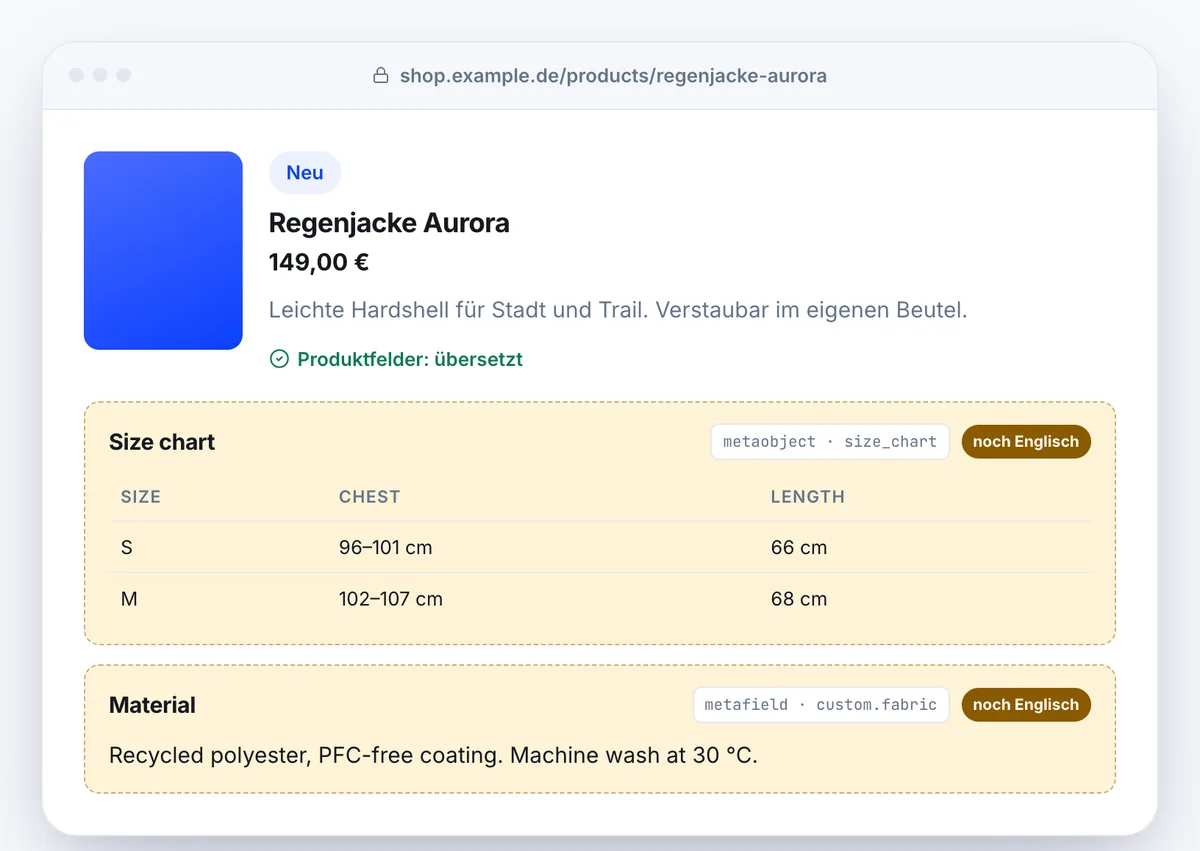 Produktseite eines Beispielshops: Titel, Preis und Beschreibung sind übersetzt, die Größentabelle aus einem Metaobjekt und die Materialangabe aus einem Metafeld stehen noch auf Englisch
