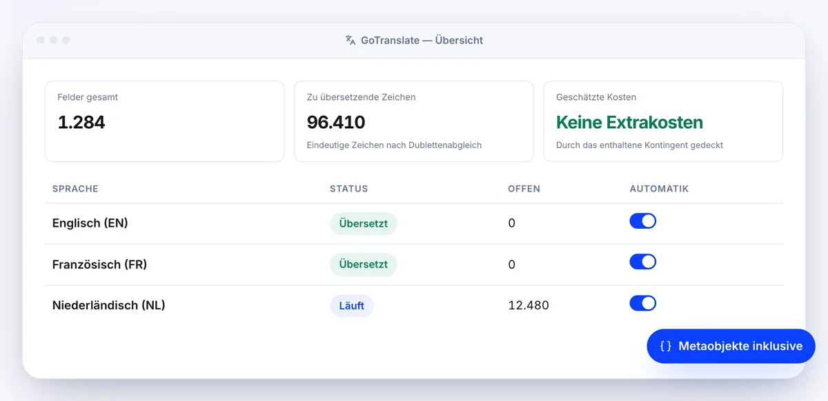 Übersicht in GoTranslate: Felder gesamt, zu übersetzende Zeichen, geschätzte Kosten und je Sprache der Status, offene Felder und die Automatik